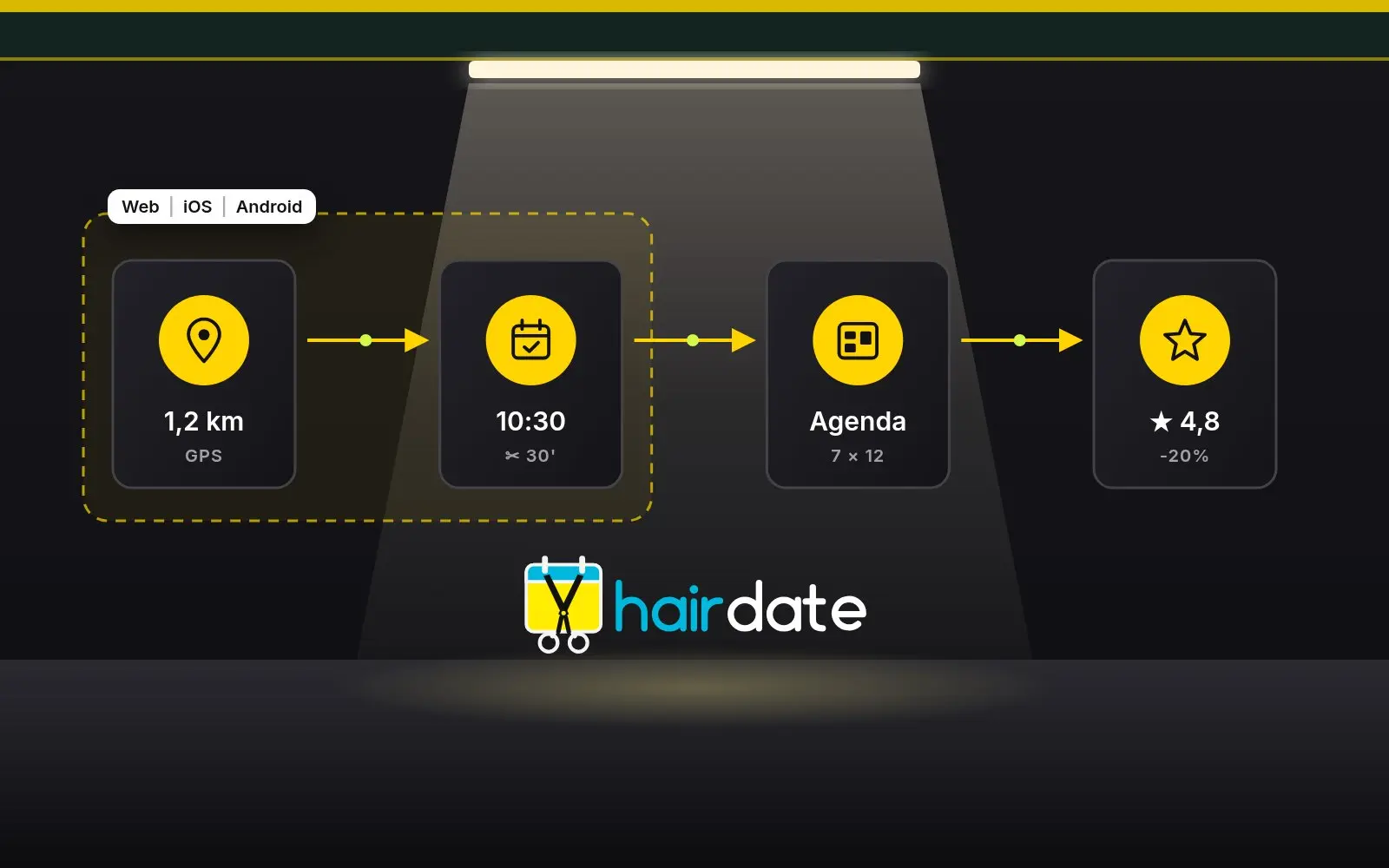 Come funziona Hairdate, su iOS e Android: il cliente trova il salone sulla mappa, prenota servizio e orario, il salone gestisce l'agenda, poi promozioni e recensioni