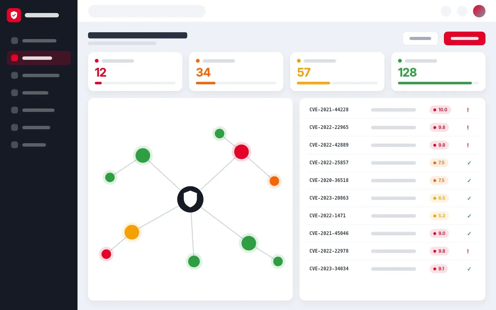 Schermata di Supply Chain Security: vulnerabilità per gravità, grafo delle dipendenze e elenco delle CVE con il punteggio CVSS