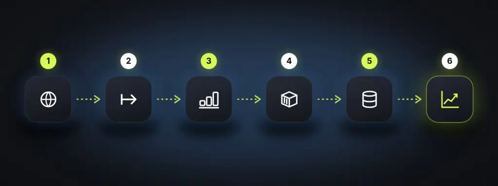 Schema: utenti da tutto il mondo arrivano a un gateway API, il carico si distribuisce su più repliche in container, con il database e il monitoraggio delle metriche.