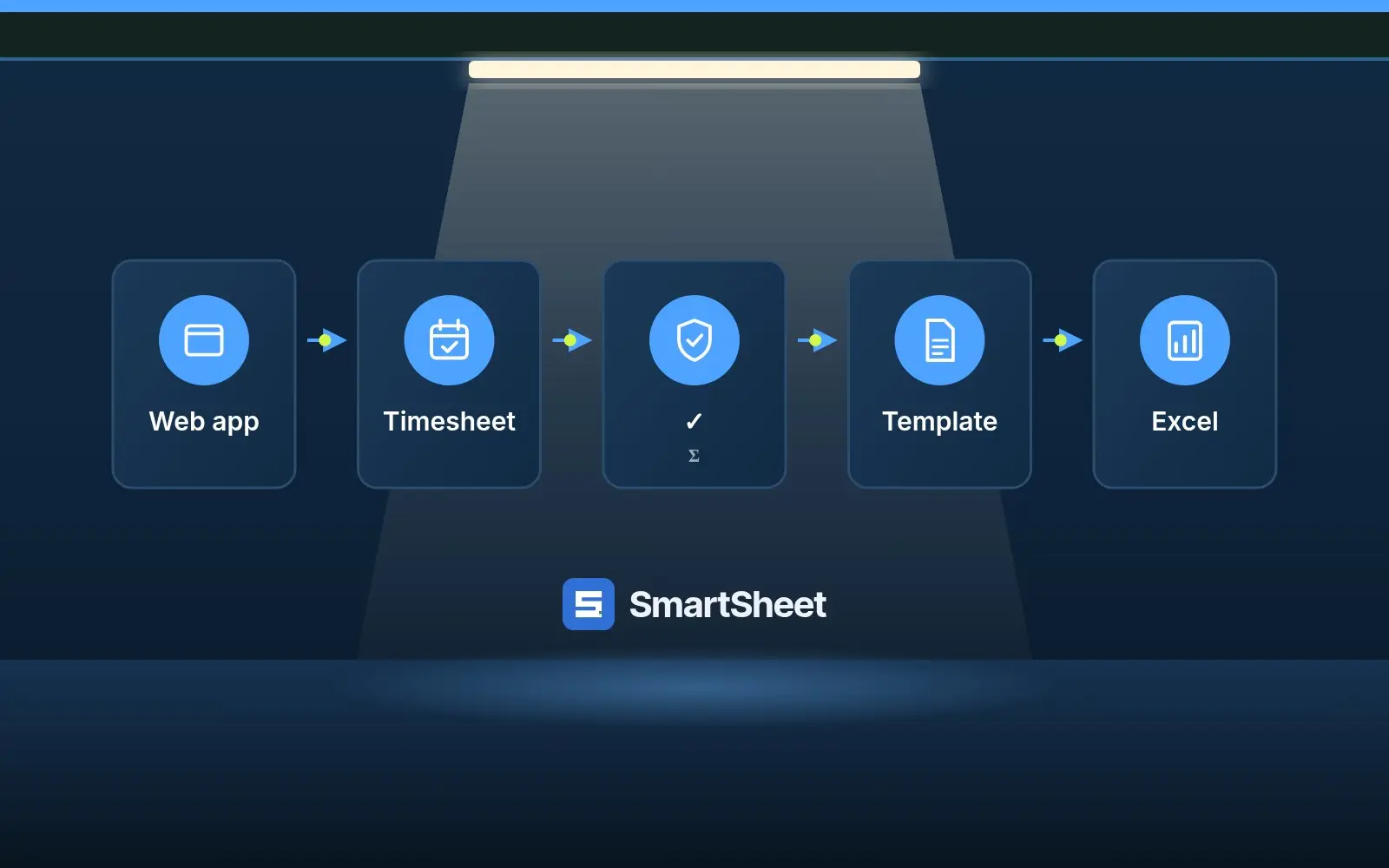 Come funziona SmartSheet: dall’applicazione web al timesheet, ai controlli sui totali, al template della commessa, fino al file Excel